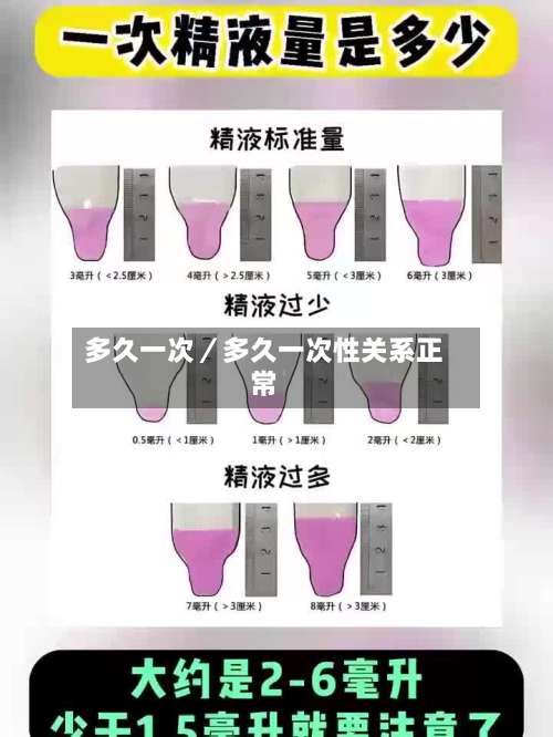 多久一次／多久一次性关系正常-第1张图片