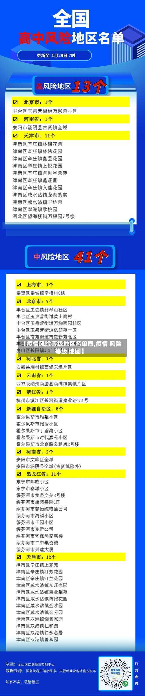 【疫情风险等级地区名单图,疫情 风险等级 地图】-第1张图片