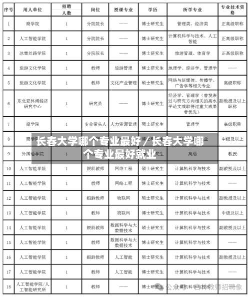 长春大学哪个专业最好／长春大学哪个专业最好就业-第2张图片