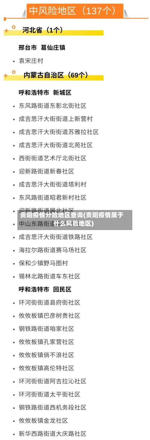 贵阳疫情分险地区查询(贵阳疫情属于什么风险地区)-第3张图片