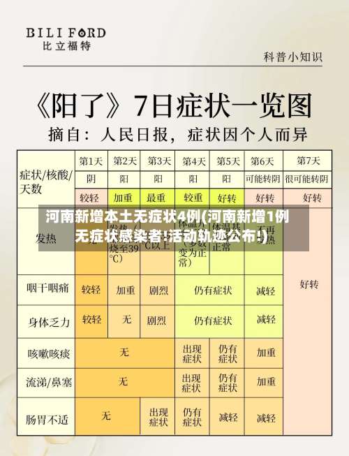 河南新增本土无症状4例(河南新增1例无症状感染者!活动轨迹公布!)-第3张图片