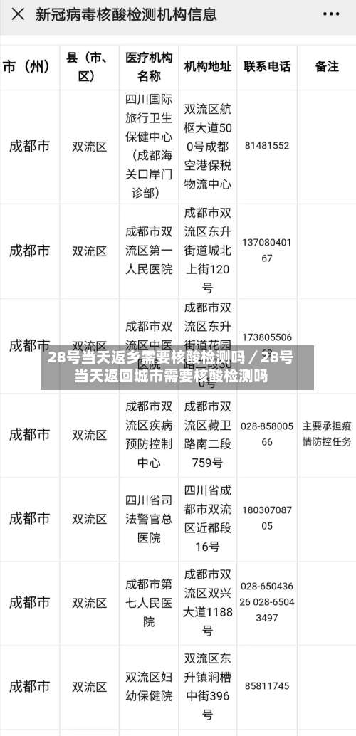 28号当天返乡需要核酸检测吗/28号当天返回城市需要核酸检测吗-第2张图片