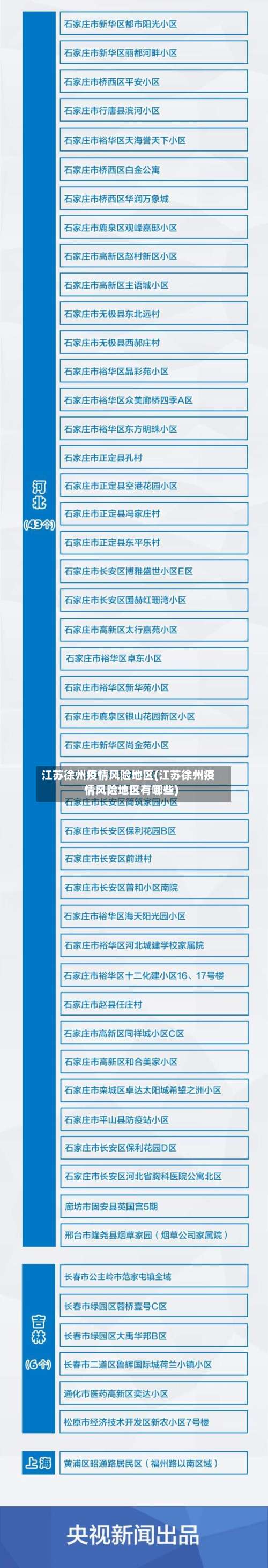 江苏徐州疫情风险地区(江苏徐州疫情风险地区有哪些)-第1张图片