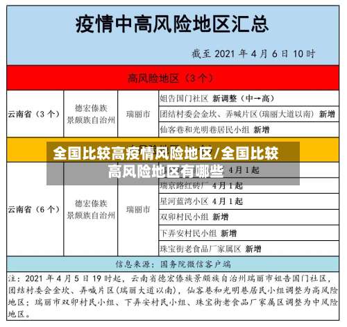 全国比较高疫情风险地区/全国比较高风险地区有哪些-第3张图片