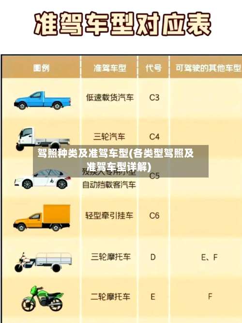 驾照种类及准驾车型(各类型驾照及准驾车型详解)-第3张图片