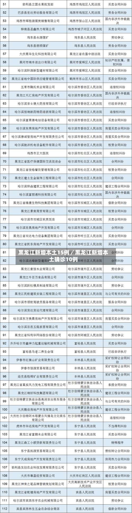 黑龙江新增本土15例／黑龙江新增本土确诊10例-第3张图片