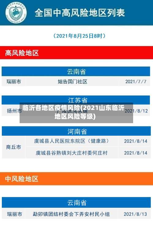 临沂各地区疫情风险(2021山东临沂地区风险等级)-第1张图片