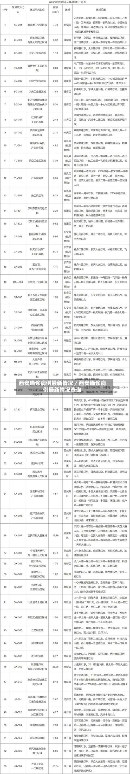 西安确诊病例最新情况/西安确诊病例最新情况查询-第1张图片