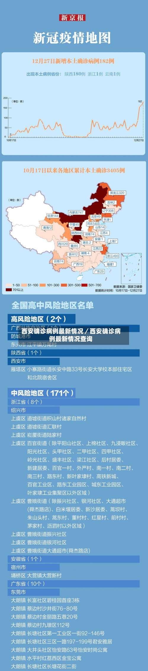 西安确诊病例最新情况/西安确诊病例最新情况查询-第2张图片