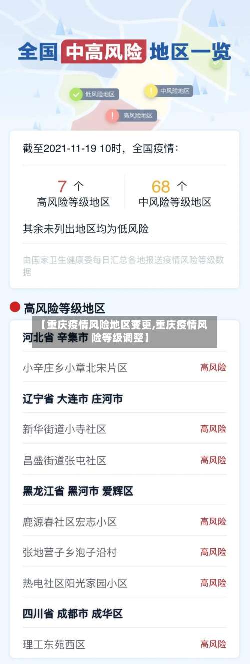 【重庆疫情风险地区变更,重庆疫情风险等级调整】-第2张图片