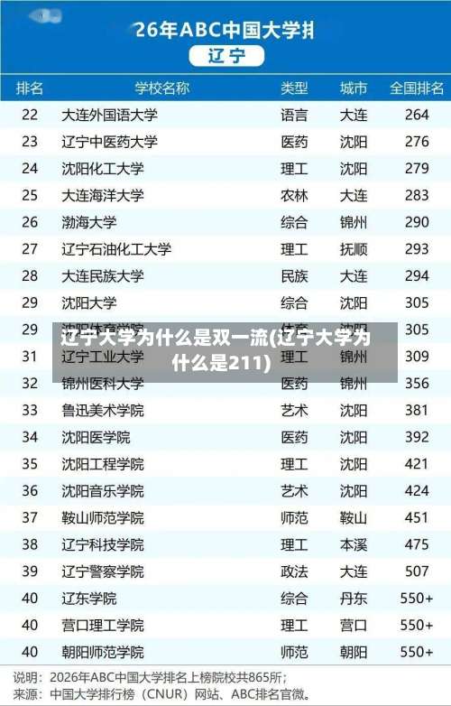辽宁大学为什么是双一流(辽宁大学为什么是211)-第1张图片