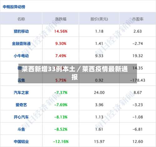 莱西新增33例本土／莱西疫情最新通报-第1张图片