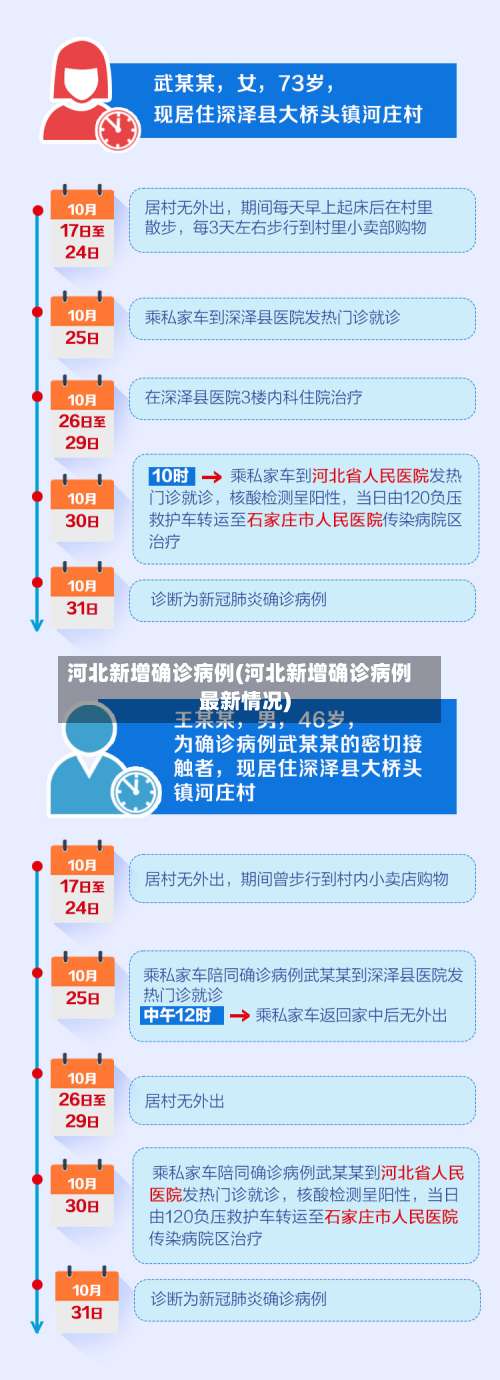河北新增确诊病例(河北新增确诊病例最新情况)-第1张图片