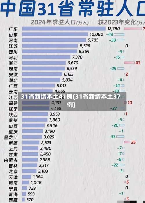 31省新增本土41例(31省新增本土37例)-第2张图片