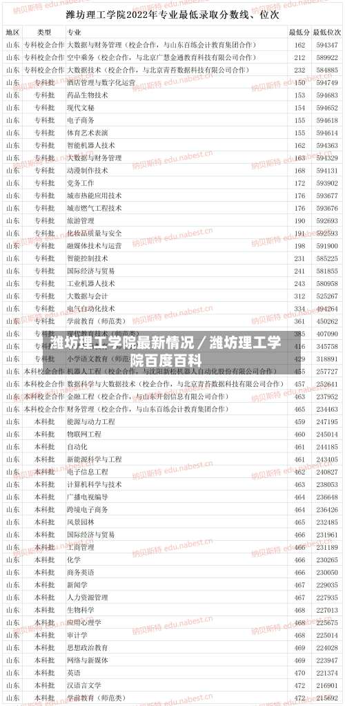 潍坊理工学院最新情况/潍坊理工学院百度百科-第1张图片
