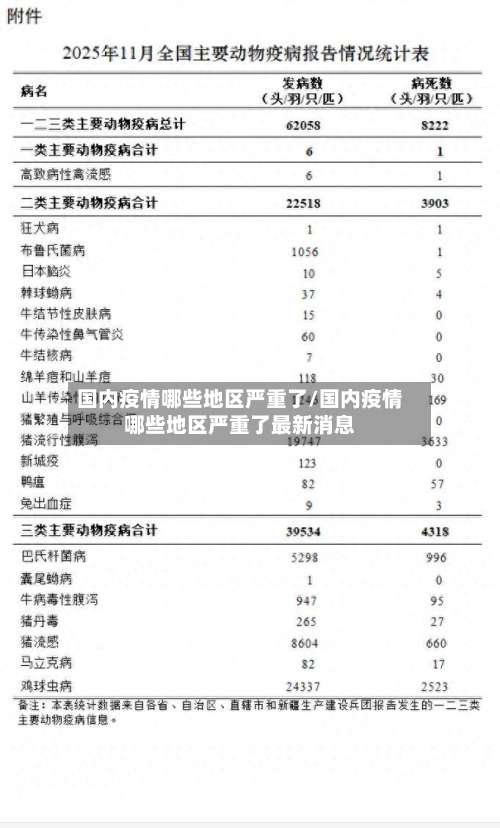 国内疫情哪些地区严重了/国内疫情哪些地区严重了最新消息-第3张图片