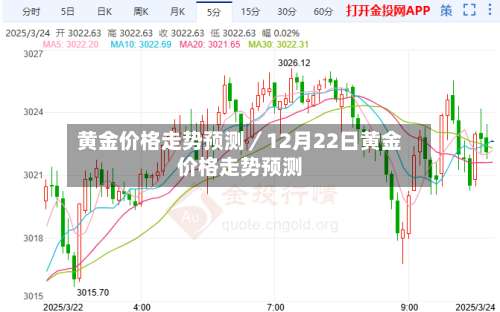 黄金价格走势预测/12月22日黄金价格走势预测-第2张图片