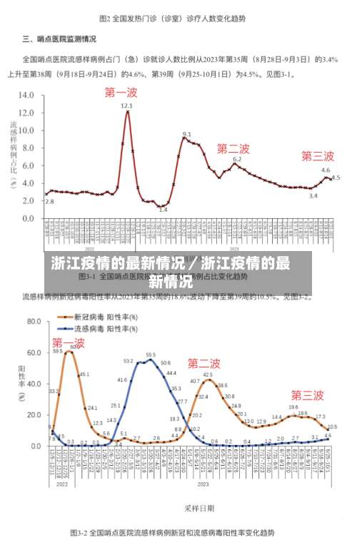 浙江疫情的最新情况／浙江疫情的最新情况-第2张图片