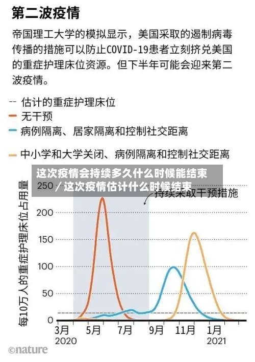 这次疫情会持续多久什么时候能结束／这次疫情估计什么时候结束-第1张图片