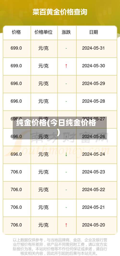 纯金价格(今日纯金价格)-第2张图片