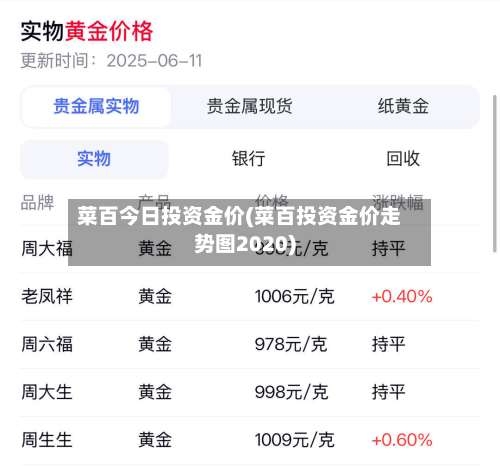 菜百今日投资金价(菜百投资金价走势图2020)-第2张图片