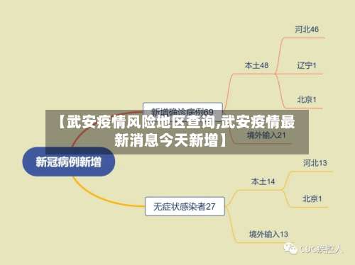 【武安疫情风险地区查询,武安疫情最新消息今天新增】-第1张图片