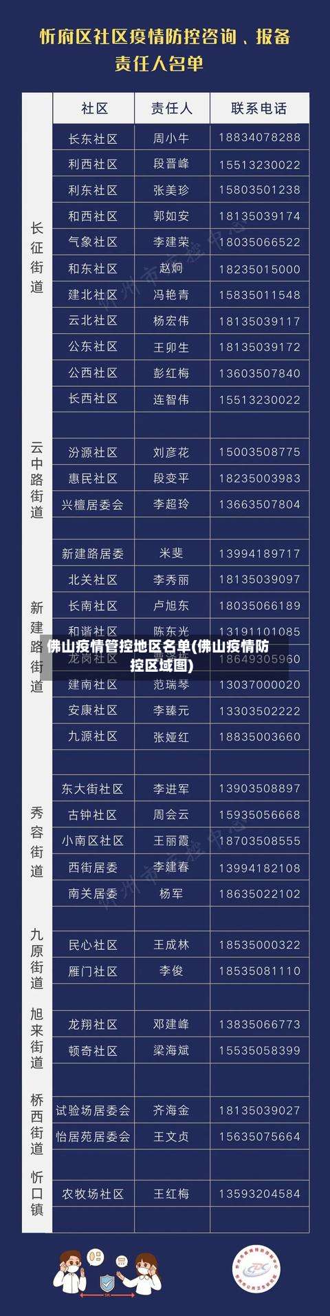 佛山疫情管控地区名单(佛山疫情防控区域图)-第2张图片