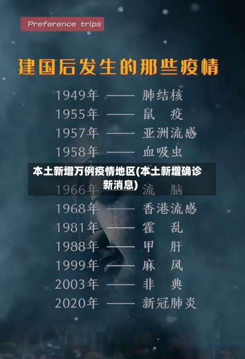 本土新增万例疫情地区(本土新增确诊新消息)-第2张图片