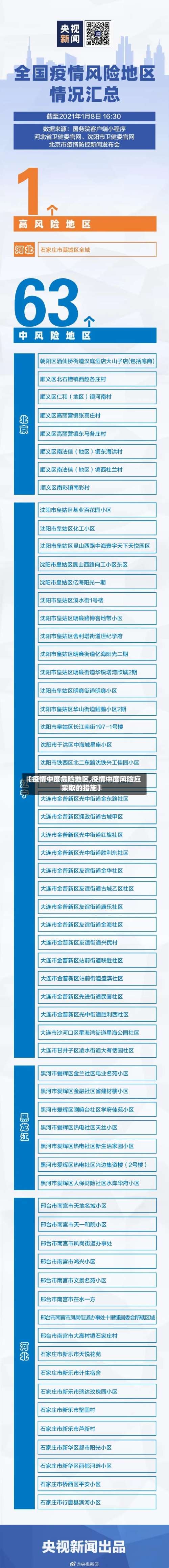 【疫情中度危险地区,疫情中度风险应采取的措施】-第3张图片
