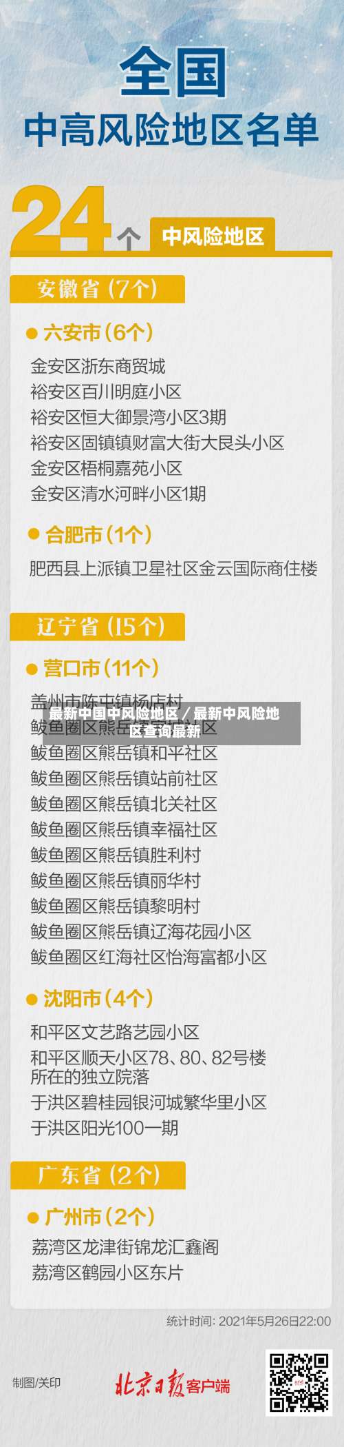 最新中国中风险地区／最新中风险地区查询最新-第2张图片