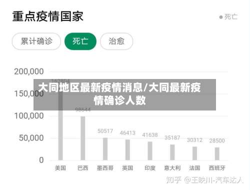 大同地区最新疫情消息/大同最新疫情确诊人数-第2张图片