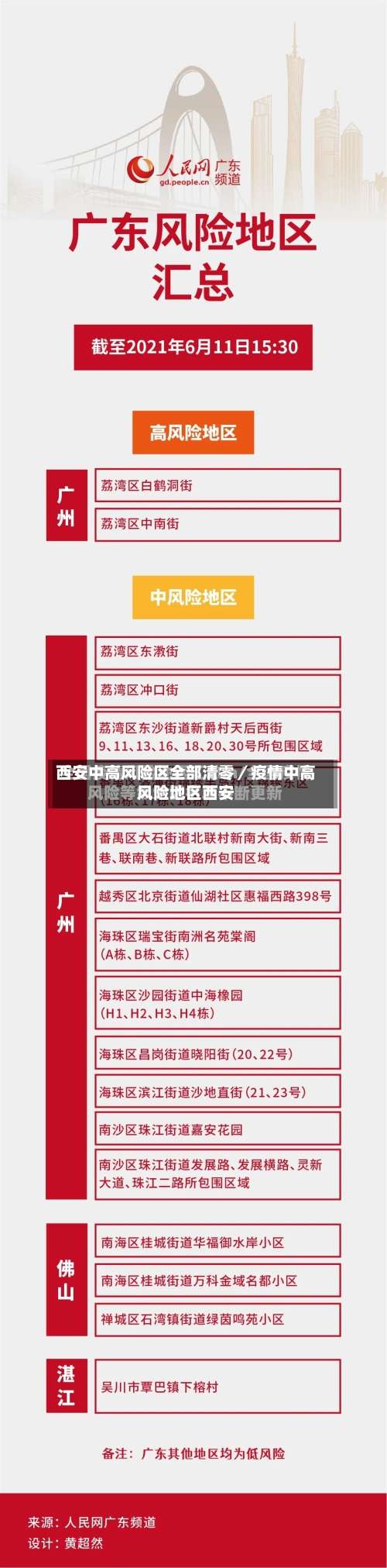 西安中高风险区全部清零／疫情中高风险地区西安-第3张图片
