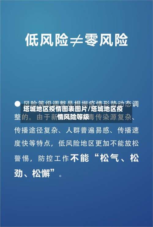 塔城地区疫情图表图片/塔城地区疫情风险等级-第1张图片