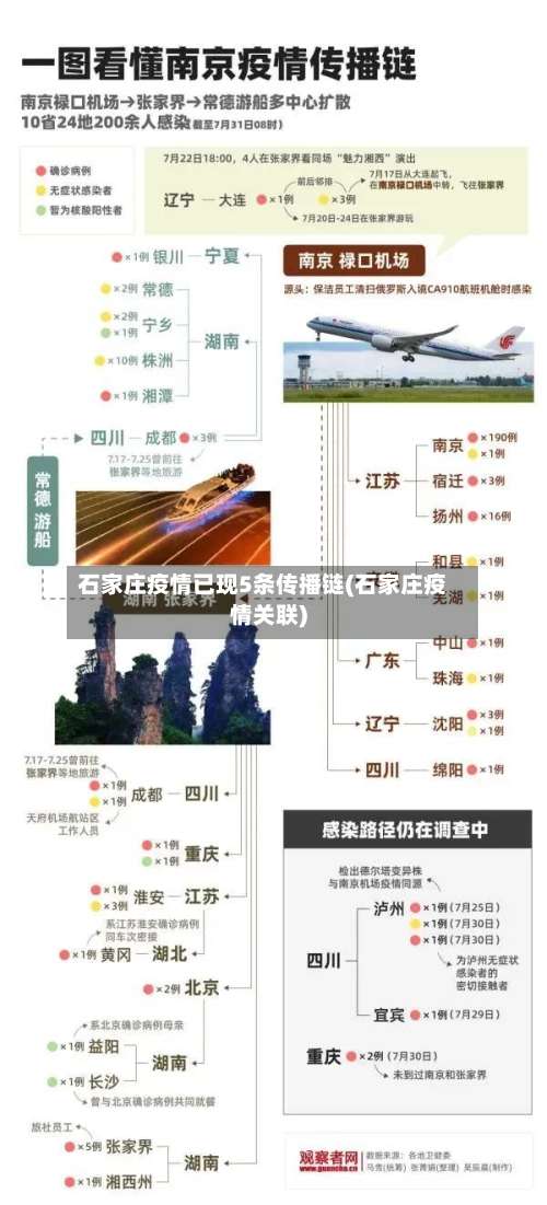 石家庄疫情已现5条传播链(石家庄疫情关联)-第3张图片