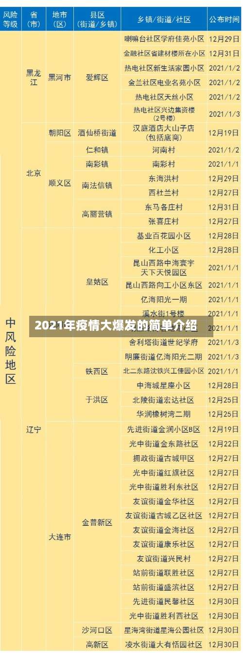 2021年疫情大爆发的简单介绍-第2张图片