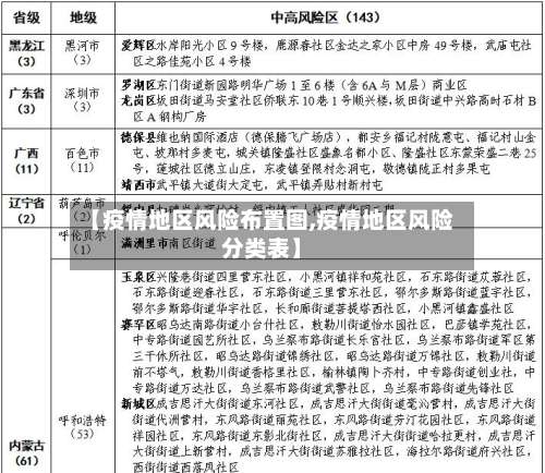 【疫情地区风险布置图,疫情地区风险分类表】-第2张图片