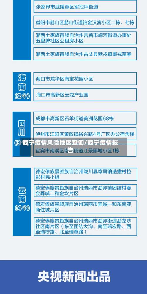西宁疫情风险地区查询/西宁疫情报告-第1张图片