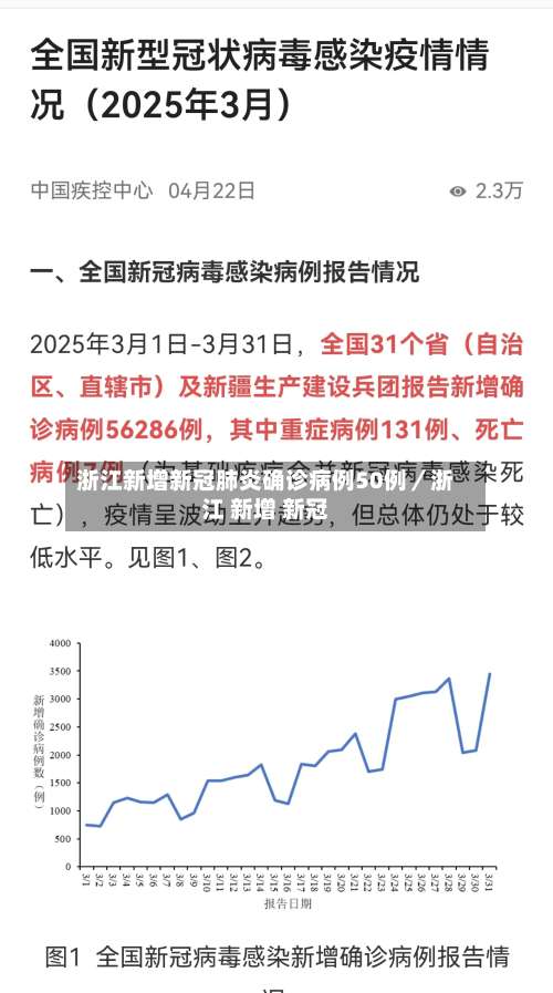 浙江新增新冠肺炎确诊病例50例／浙江 新增 新冠-第2张图片