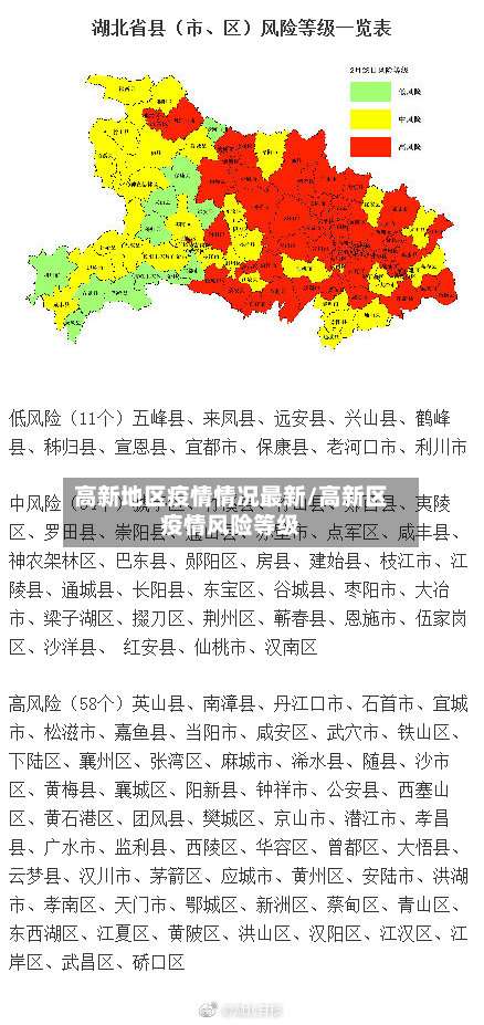 高新地区疫情情况最新/高新区疫情风险等级-第1张图片