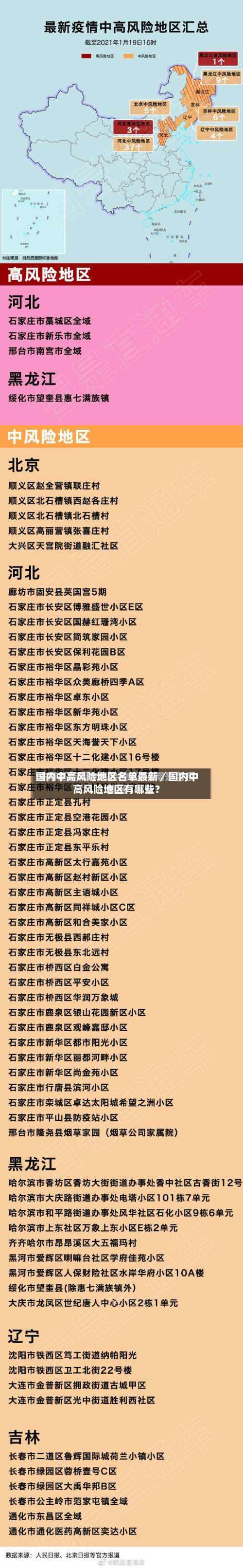 国内中高风险地区名单最新／国内中高风险地区有哪些？-第2张图片