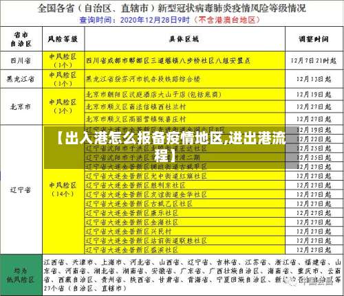 【出入港怎么报备疫情地区,进出港流程】-第1张图片