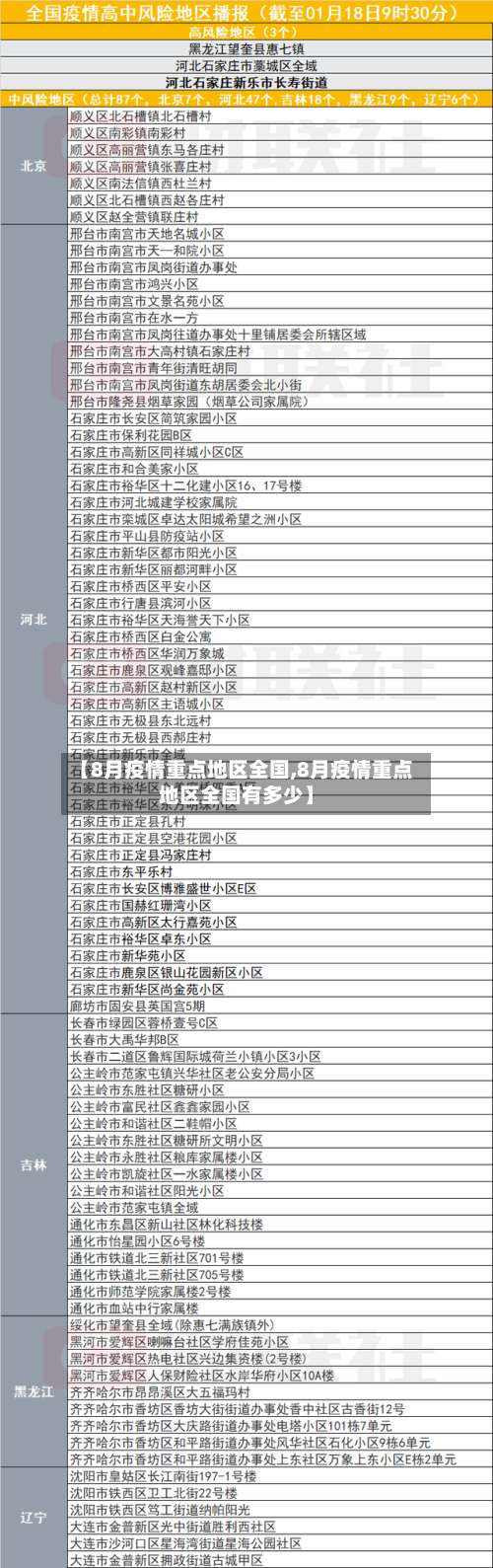 【8月疫情重点地区全国,8月疫情重点地区全国有多少】-第1张图片
