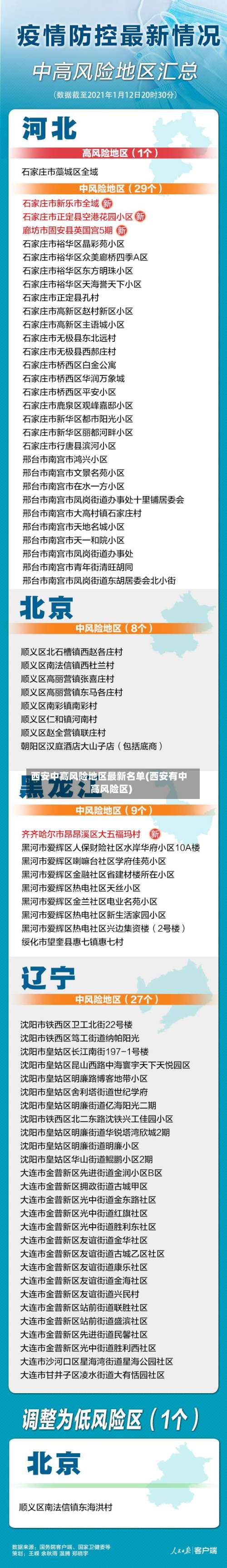 西安中高风险地区最新名单(西安有中高风险区)-第2张图片