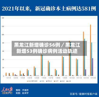 黑龙江新增确诊56例／黑龙江新增53例确诊病例活动轨迹-第3张图片