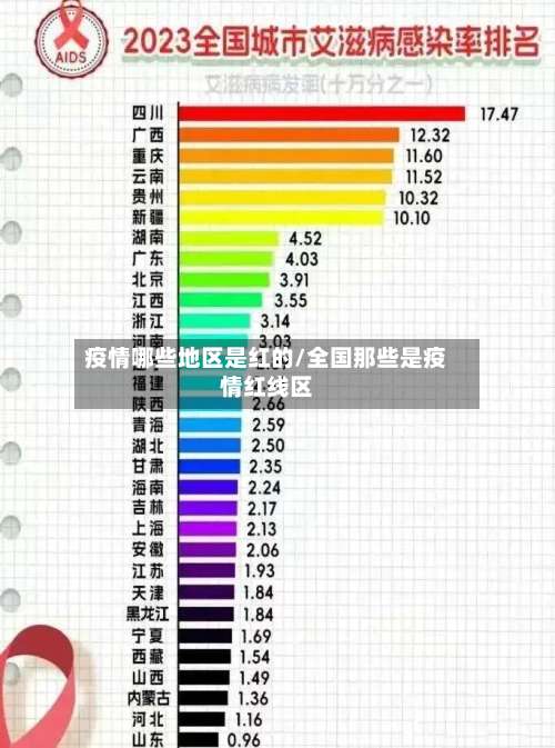 疫情哪些地区是红的/全国那些是疫情红线区-第2张图片