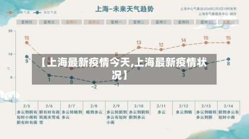 【上海最新疫情今天,上海最新疫情状况】-第3张图片