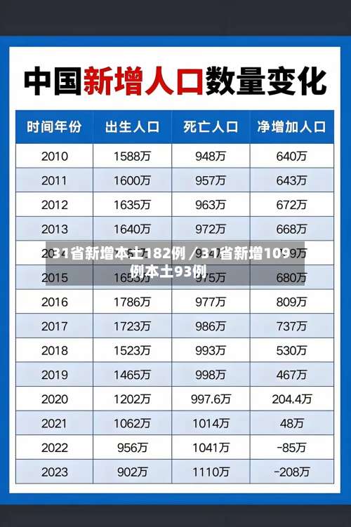 31省新增本土182例／31省新增109例本土93例-第1张图片