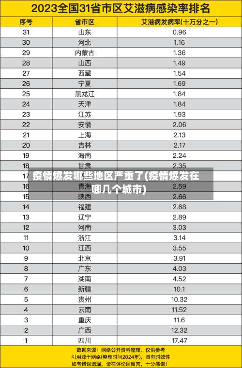 疫情爆发哪些地区严重了(疫情爆发在哪几个城市)-第1张图片