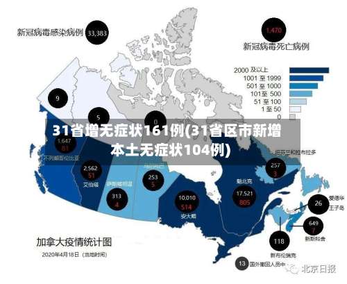 31省增无症状161例(31省区市新增本土无症状104例)-第1张图片