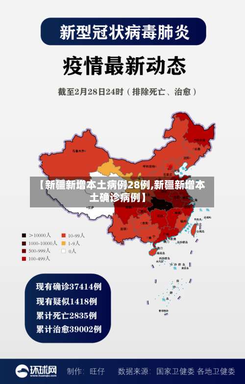 【新疆新增本土病例28例,新疆新增本土确诊病例】-第1张图片